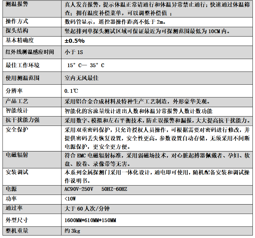 測(cè)溫盒子 測(cè)溫盒子