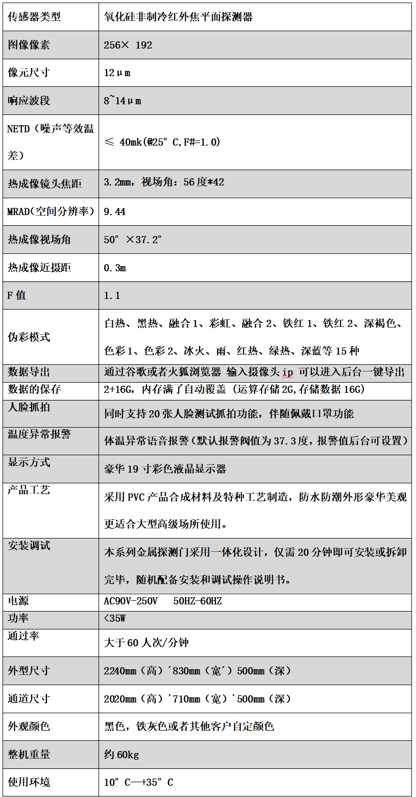 人臉熱成像伴隨佩戴口罩功能 人臉熱成像伴隨佩戴口罩功能